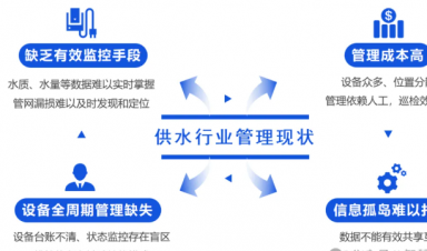 智慧供水解決方案，助力城鄉(xiāng)供水?dāng)?shù)字化升級！